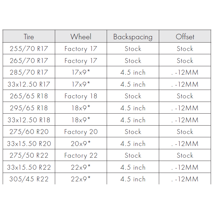 ENTHUZE| Lift Kit 3" |ACTENT0093