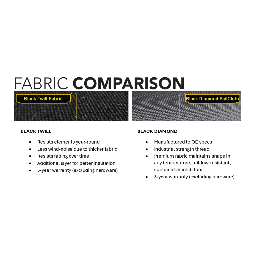 BESTOP | Supertop Glide Jeep 2018-26 Wrangler JL 2-Door Squareback, Premium Black Twill Bestop | 54728-17