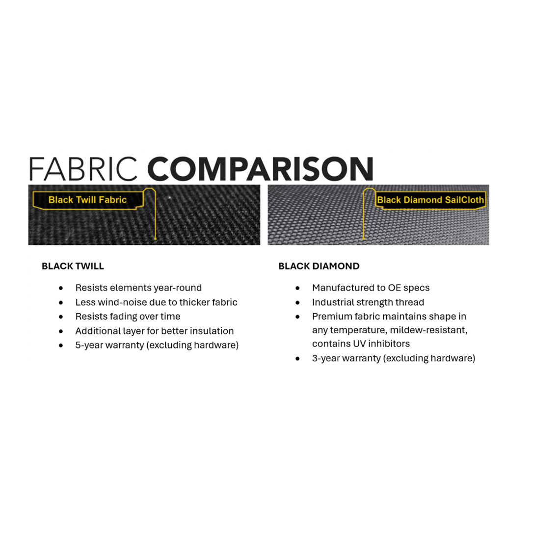 Fabric comparison of Black Twill and Black Diamond Sailcloth used in BESTOP | Supertop Glide Jeep 2018-26 Wrangler JL 2-Door Squareback.