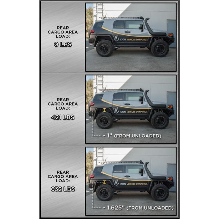 ICON 3" Lift - Rear Dual Rate Coil Spring Kit 2003-2023 Toyota 4Runner/2007-2014 Toyota FJ Cruiser/2003-2023 Lexus GX 52800