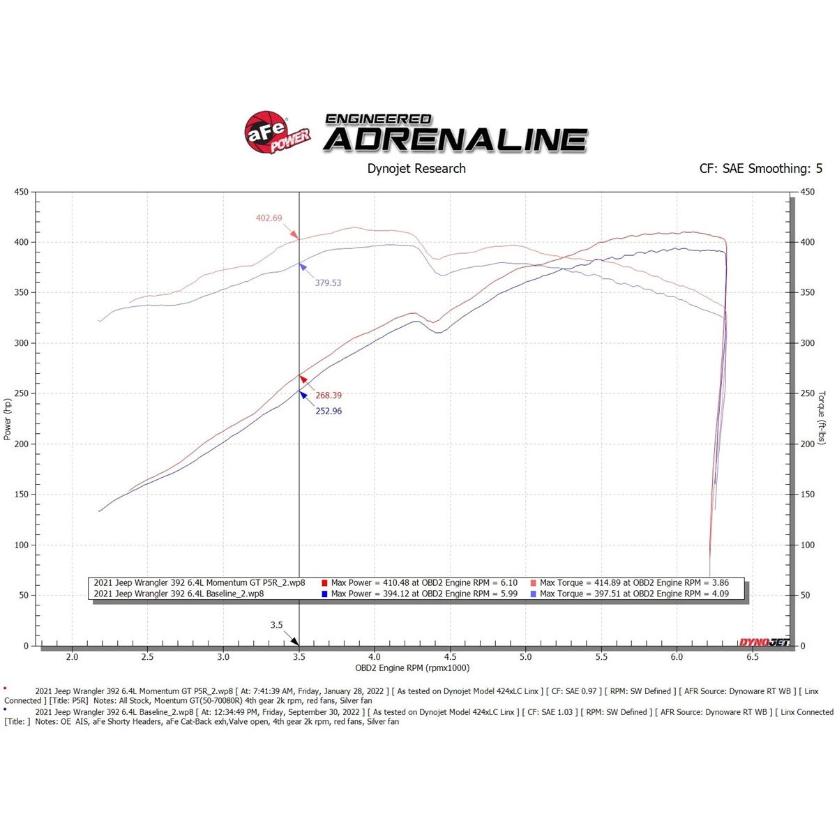 AFE Momentum GT Cold Air Intake System w- Pro 5R Filter for 2018-C Jeep Wrangler JL 50-70080R