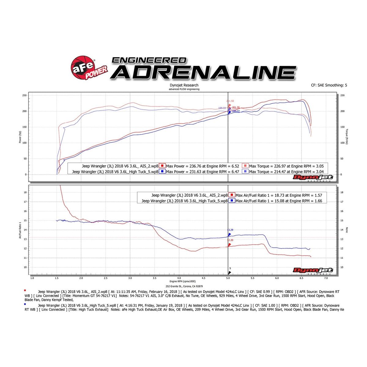 AFE Power Momentum GT Cold Air Intake System w-Pro DRY S Filter Media for 2018-C Jeep Wrangler JL - Gladiator JT 51-76217