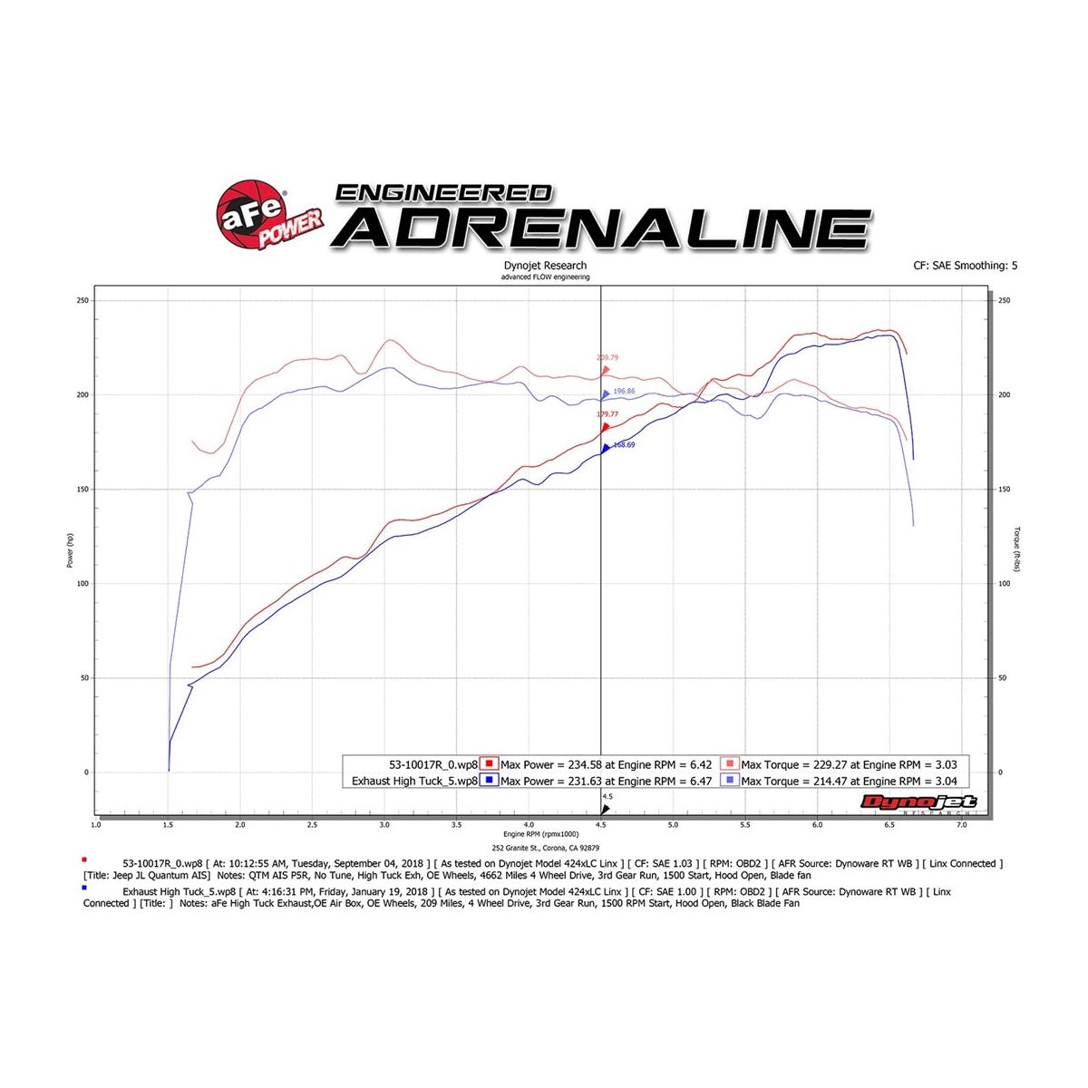 AFE Power Quantum Cold Air Intake System w-Pro 5R Filter for 2018-C Jeep Wrangler JL - Gladiator JT 53-10017R