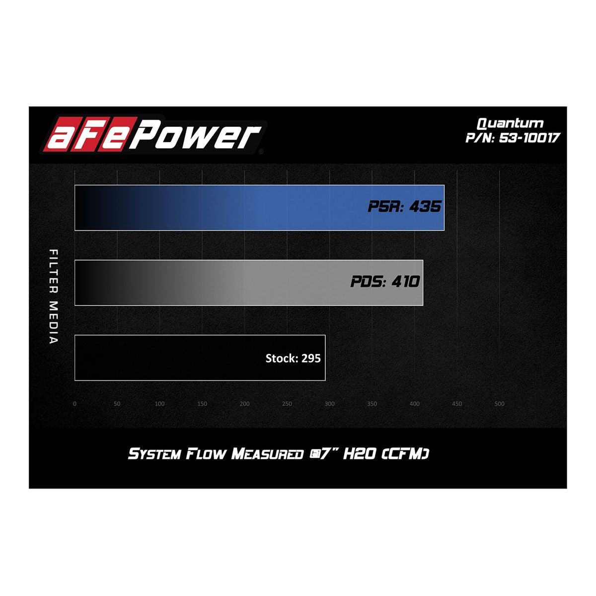 AFE Power Quantum Cold Air Intake System w-Pro 5R Filter for 2018-C Jeep Wrangler JL - Gladiator JT 53-10017R