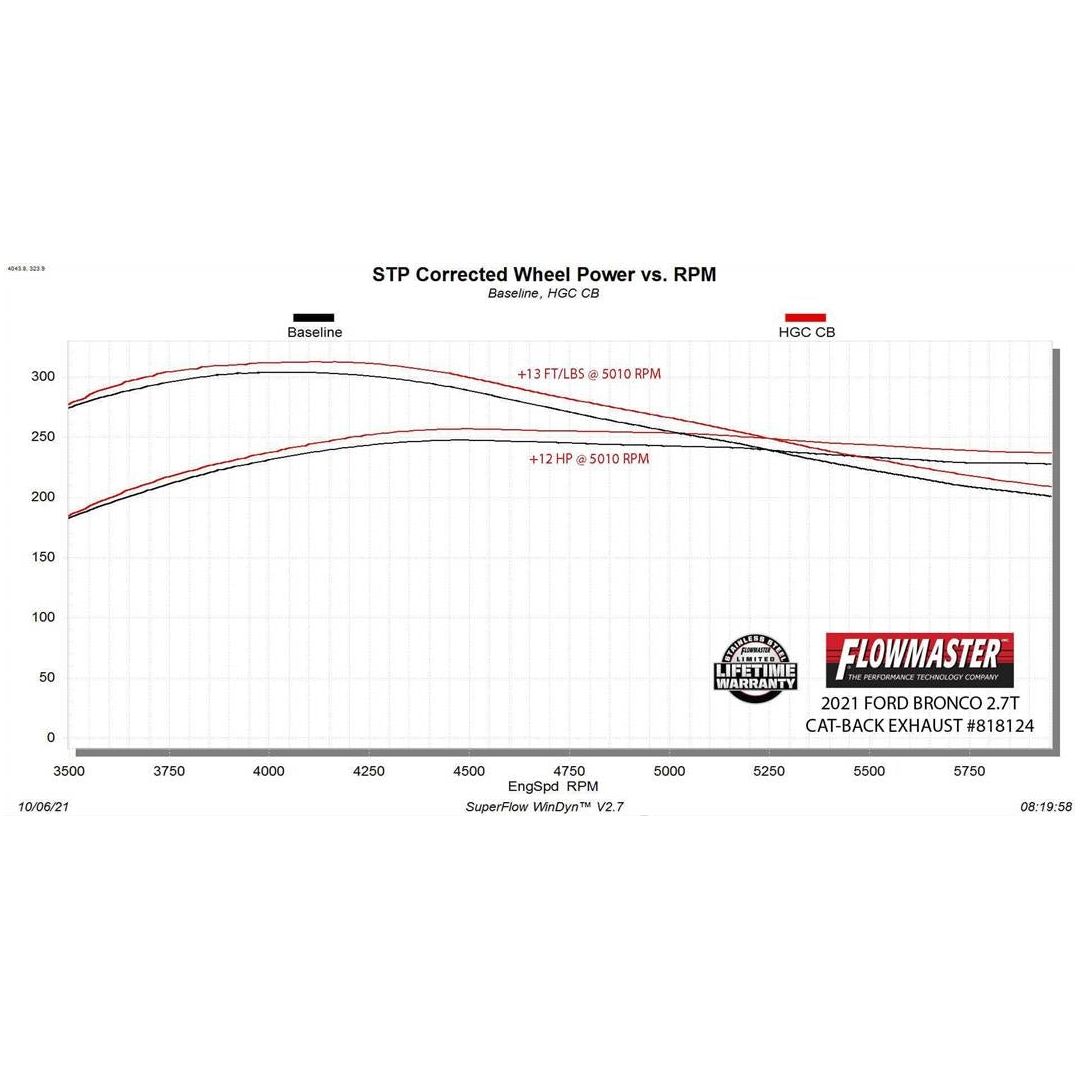 Flowmaster Outlaw Cat-Back Exhaust System for 21-C Ford Bronco 818124