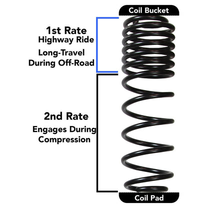 Skyjacker  2-2.5" Dual Rate-Long Travel Lift Kit System with M95 Shocks for Jeep Wrangler JL 2-Door 4WD