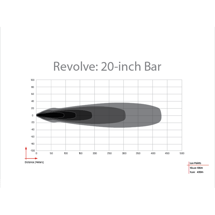 RIGID INDUSTRIES | Revolve 20 Inch Bar with White Backlight RIGID Industries | 420613