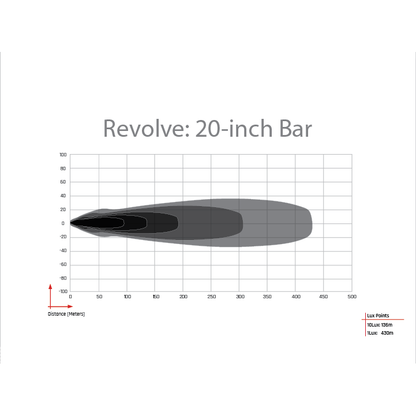 RIGID INDUSTRIES | Revolve 20 Inch Bar with White Backlight RIGID Industries | 420613