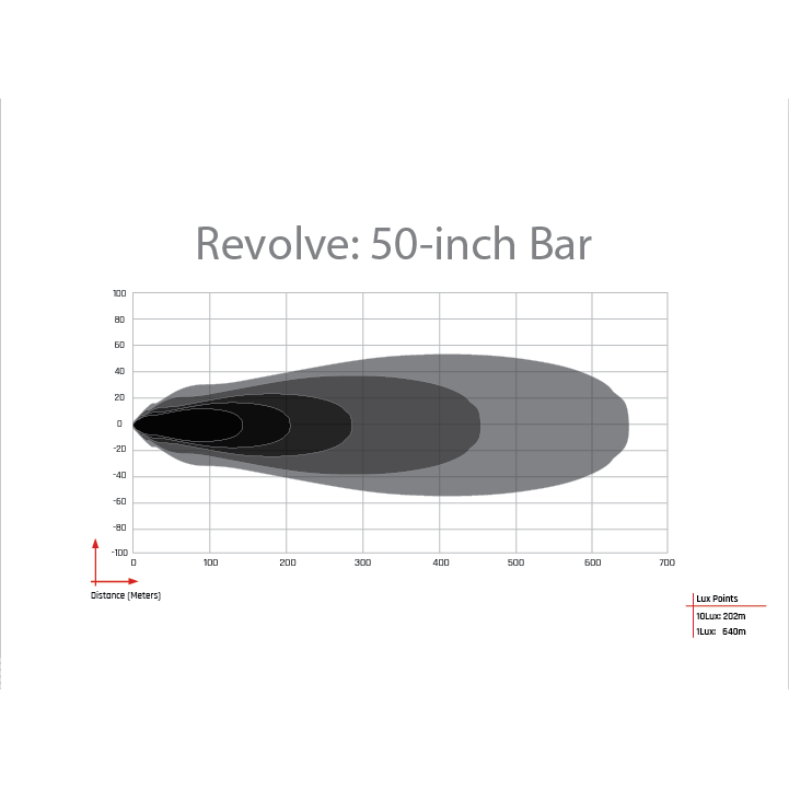 RIGID INDUSTRIES | Revolve 50 Inch Bar with White Backlight RIGID Industries | 450613