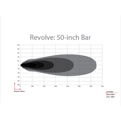RIGID INDUSTRIES | Revolve 50 Inch Bar with White Backlight RIGID Industries | 450613