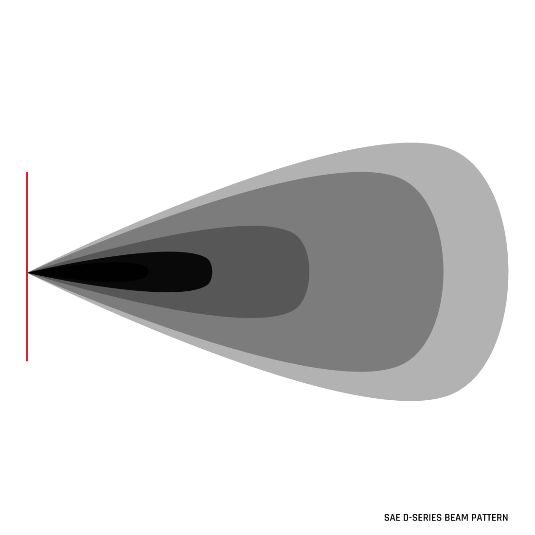 RIGID INDUSTRIES | SAE J583 Compliant Selective Yellow Fog Light Pair D-Series Pro Street Legal Surface Mount Rigid Industries | 504816