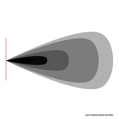 RIGID INDUSTRIES | D-Series SAE Fog Yellow/White Pair RIGID Industries | 50482