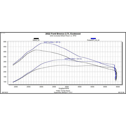 Superchips Pulsar XT for for 2021-C Ford Bronco 12452