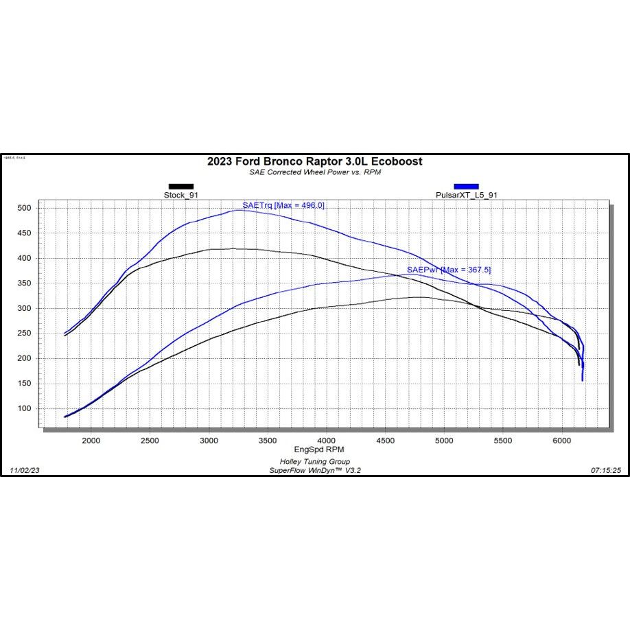 Superchips Pulsar XT for for 2021-C Ford Bronco 12452