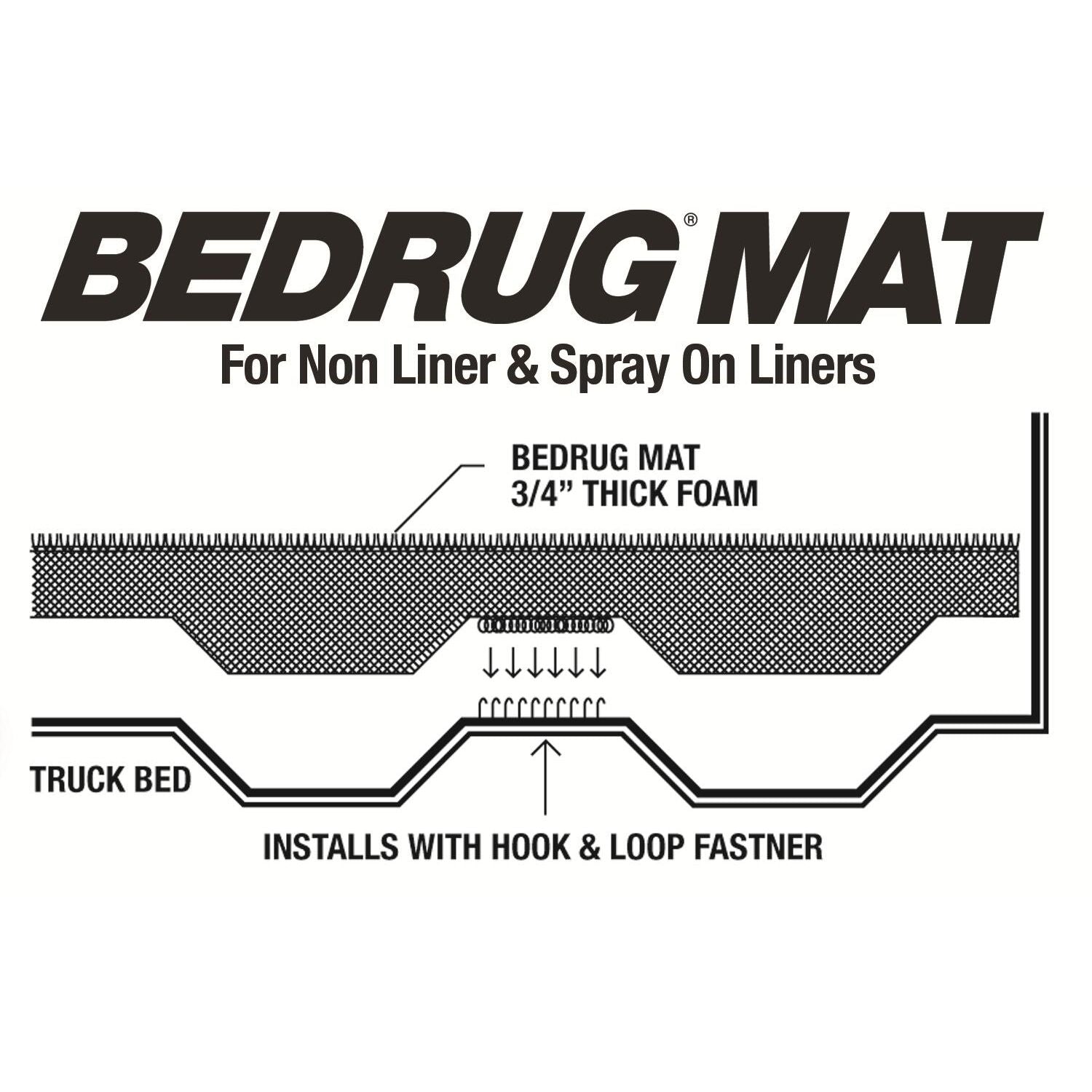 BedRug Bedmat For Spray-In Or No 23-25 Colorado/Canyon 5' Bed 3/4 Inch Thick Bed Mat - Charcoal (BMB23CCS) diagram showing installation details