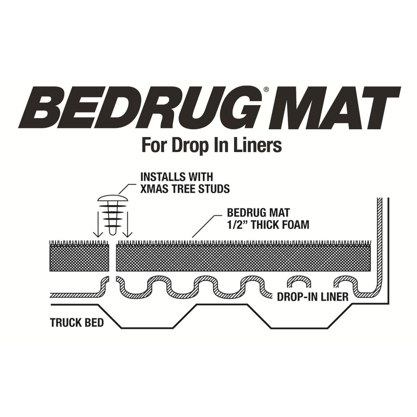 BedRug 09-18 - Charcoal (19-23 Classic) Dodge Ram 5'7" w/o Rambox w/o Bed Rail Storage Bed Mat w/o Cargo Channel diagram showing installation details.