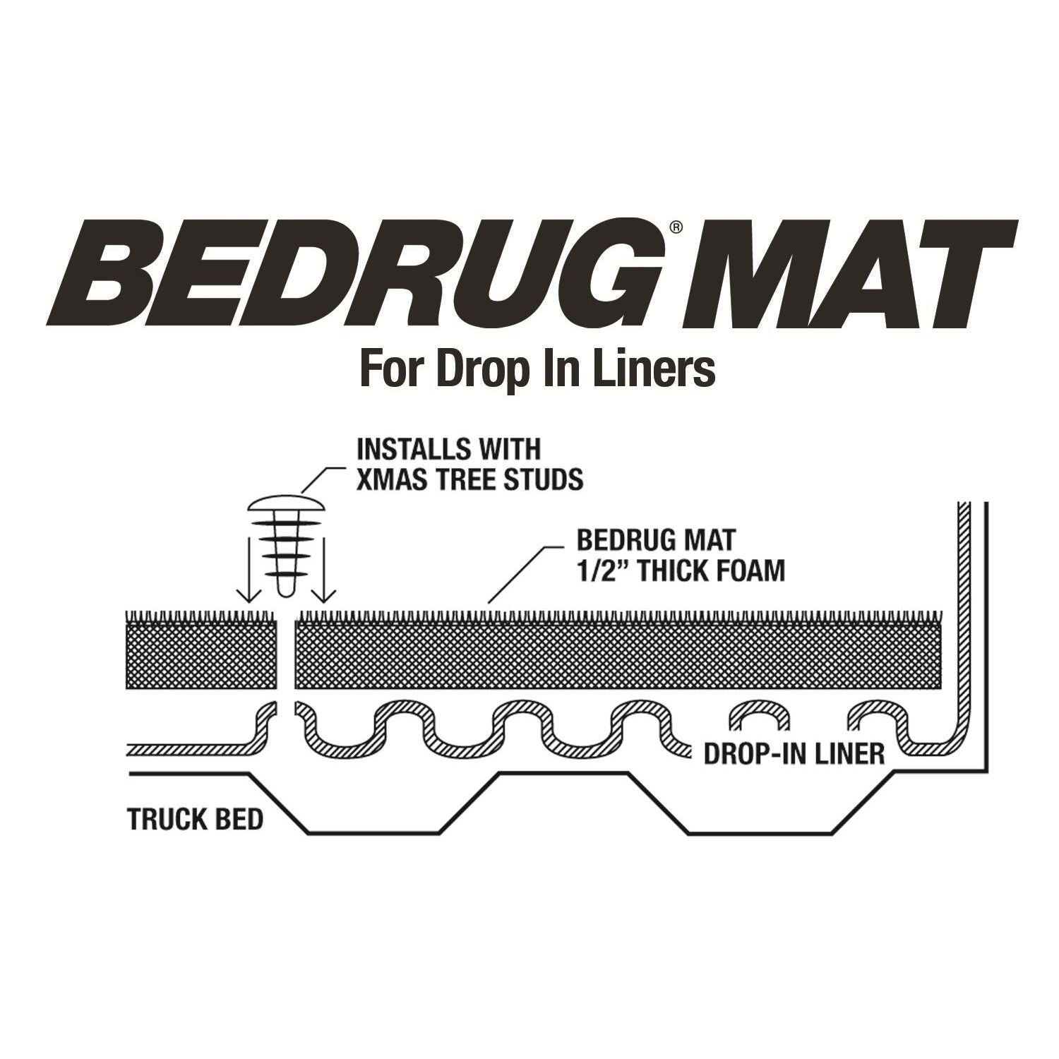 BedRug 09-18 - Charcoal (19-23 Classic) Dodge Ram 5'7" w/o Rambox w/o Bed Rail Storage Bed Mat w/o Cargo Channel diagram showing installation details.