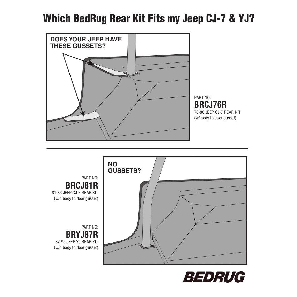 Which BedRug Rear Kit Fits my Jeep CJ-7 & YJ? Guide with part numbers for different models by BedRug.