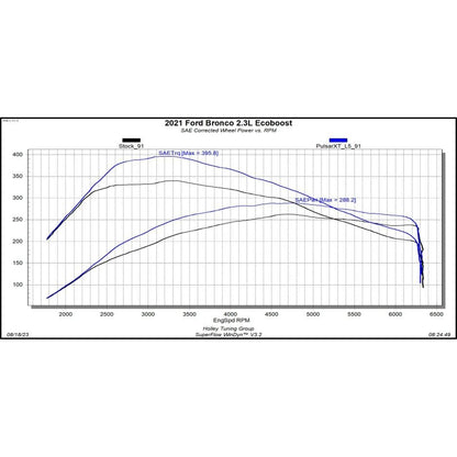 Superchips Pulsar XT for for 2021-C Ford Bronco 12452