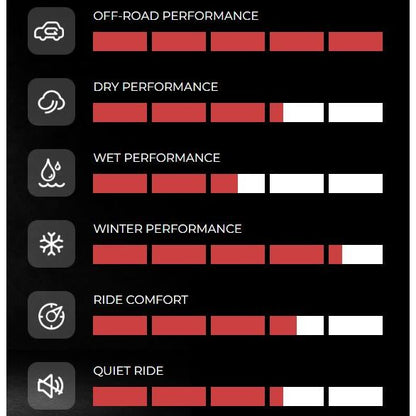 VENOM Swampthing M/T