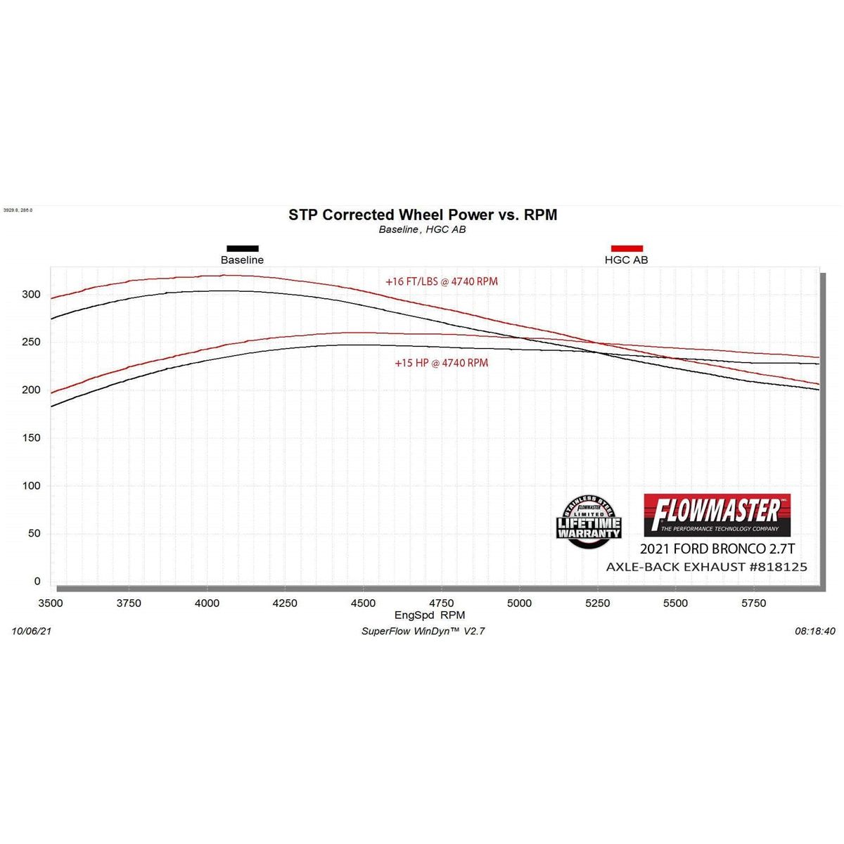 Flowmaster Outlaw Axle-Back Exhaust System for 21-C Ford Bronco