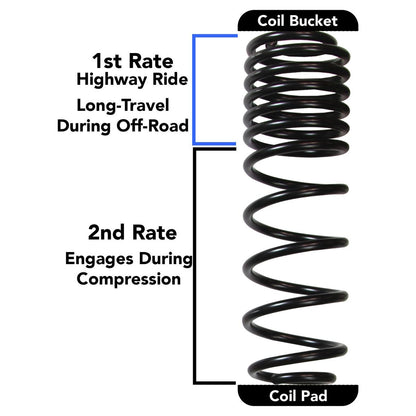 Skyjacker 1-1.5" Dual Rate-Long Travel Lift Kit System with Black MAX Shocks fits Jeep Wrangler JL 4-Door 4WD JL15BPBLT